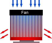 A CPU with heatsink and fan
