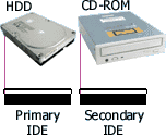 A common IDE configuration