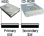 A common IDE configuration A common IDE configuration