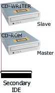 An extended IDE configuration An extended IDE configuration